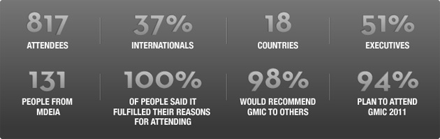 gmic-stats