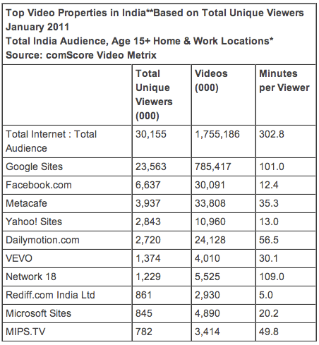 india-online-video