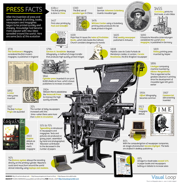 press-fact