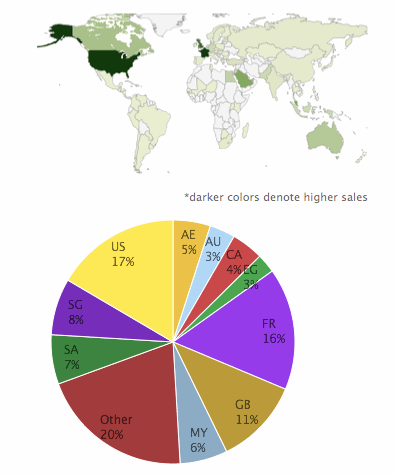 mulismpro-geography-breakdown