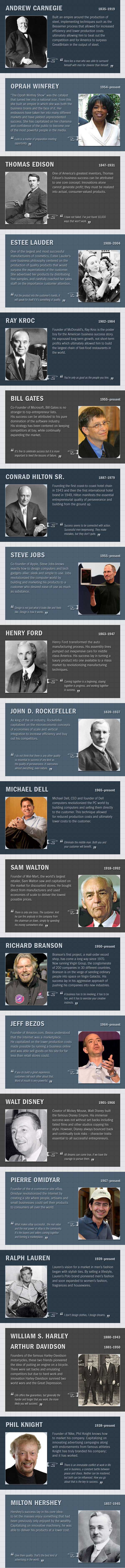 top_entrepreneurs