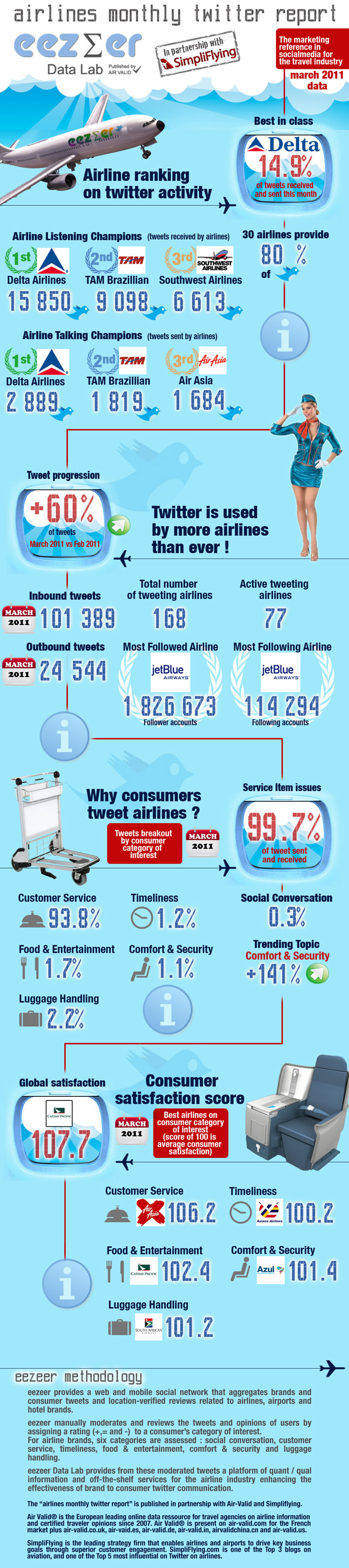 twitter-airline-infographic