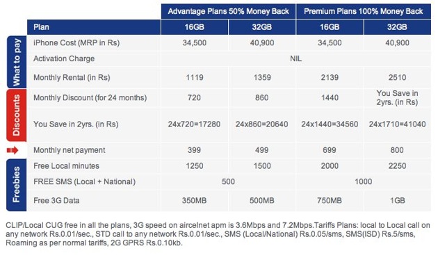 aircel iphone 4 price plan aircel iphone 4 price plan