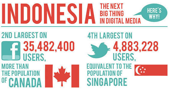 indonesia-social-media indonesia-social-media