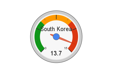 south korea internet speed