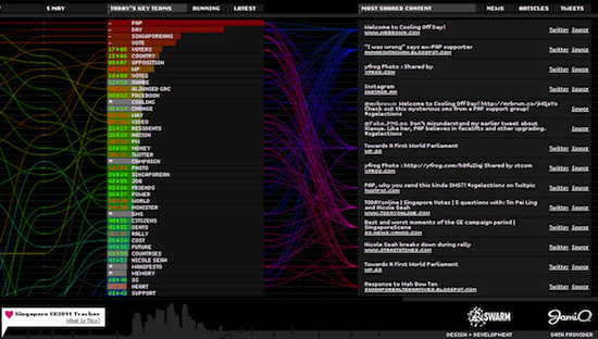 swarm-jamiq-ge2011-550x