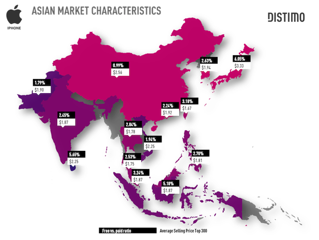 Asian Market Characteristics