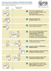 school registration school registration