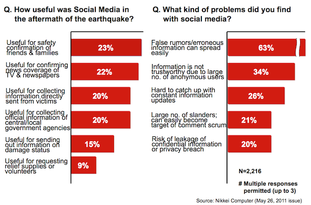 social media survey social media survey