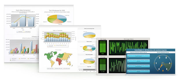 fusioncharts