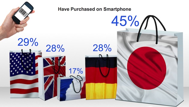japan-mobile-purchases japan-mobile-purchases