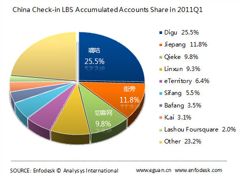 Lbs China