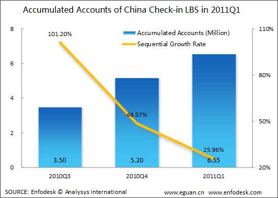 location-based-china location-based-china