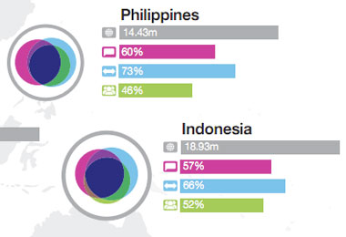 philippines-indonesia