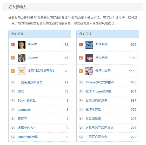 sina-weibo-analytics sina-weibo-analytics
