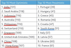 top-ten-optimistic-asia
