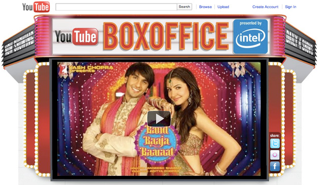 India Can Now Enjoy Bollywood Movies On YouTube For Free