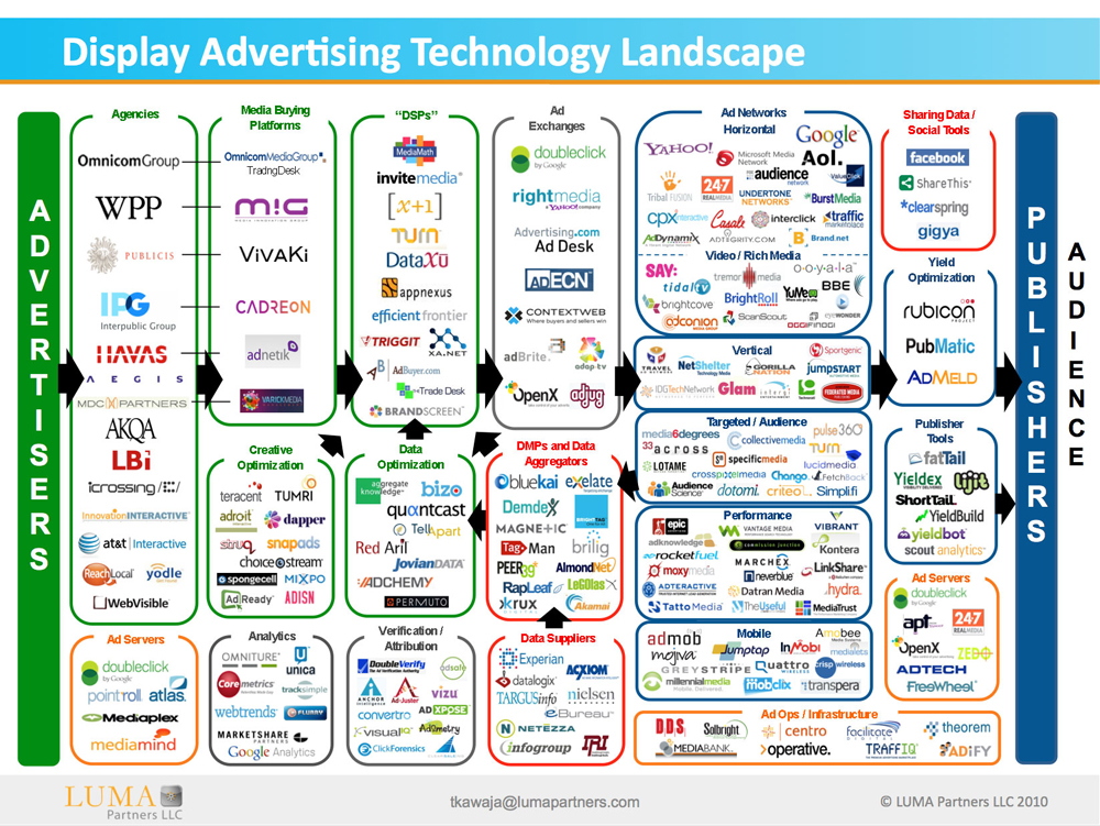 LUMA-Display-Ad-Tech-Landscape-for-AdExchanger