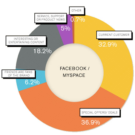 facebook-pie facebook-pie