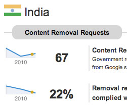 india-google-content-removal