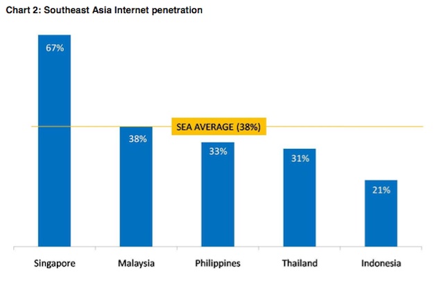 Half of Indonesians Net Users Go Online Via Mobile [Report]