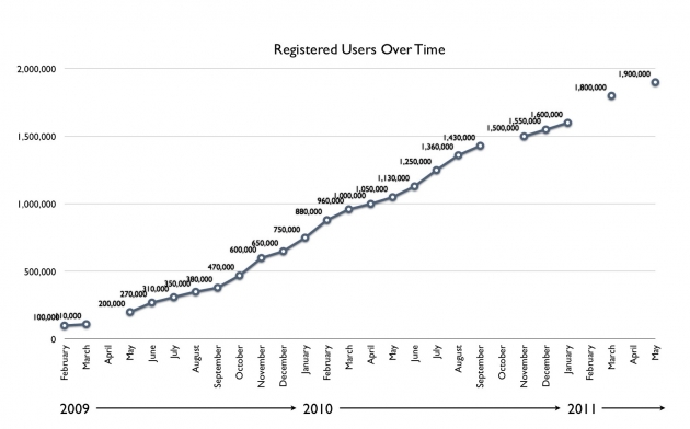 user-graph user-graph