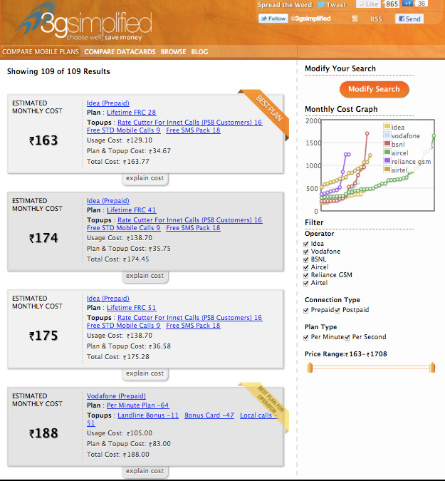 India Startup Helps You Compare Mobile Price Plans Instantly