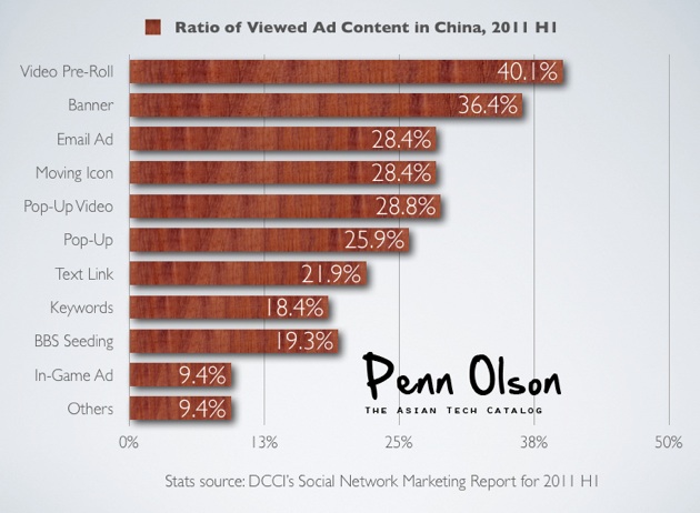 China Ad Views 02