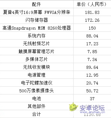 Xiaomi parts pricing