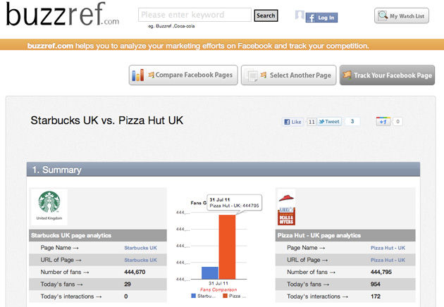 buzzref-facebook-compare buzzref-facebook-compare