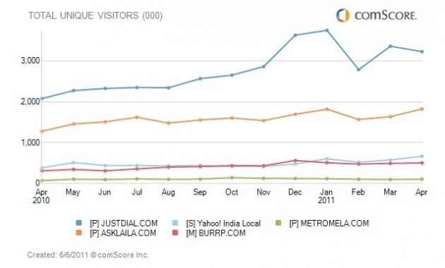 comscore-india-search comscore