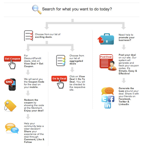deal-search-flowchat deal-search-flowchat