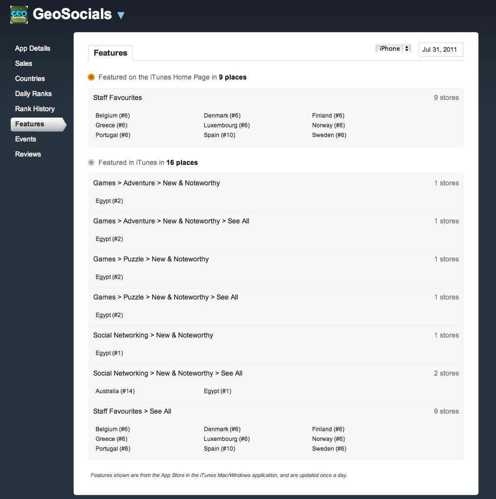 Exclusive: Location-based Startup, GeoSocials Scores Big On iTunes Exclusive: Location-based Startup, GeoSocials Scores Big On iTunes
