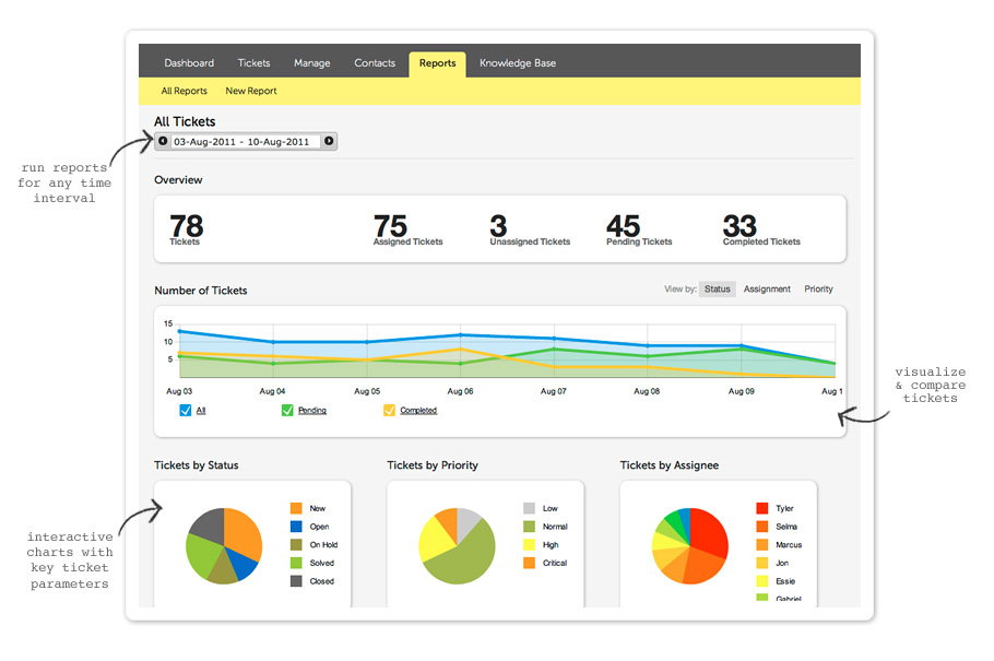 hfss-reports hfss-reports