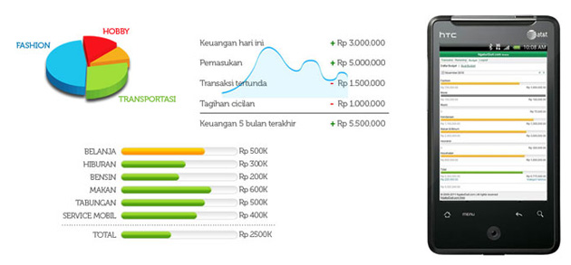 ngaturduit ngaturduit