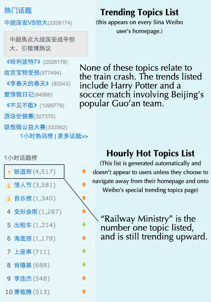 Sina-Weibo-Censors-Rail-Crash-Topic