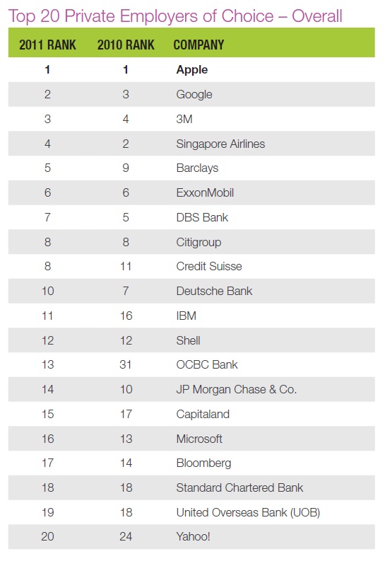 top 20 private eoc top 20 private eoc