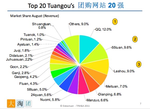 China top 20 deals sites 02