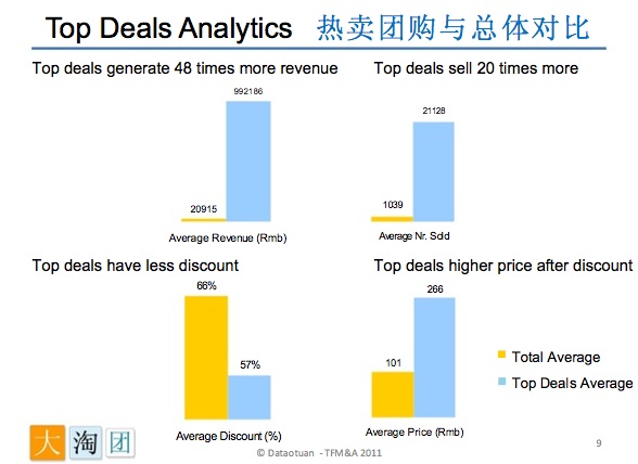 China top 20 deals sites 03