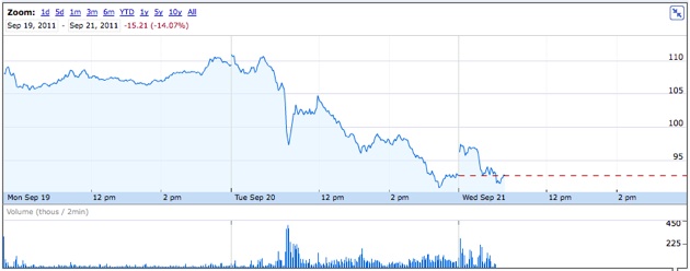 Sina stocks 02