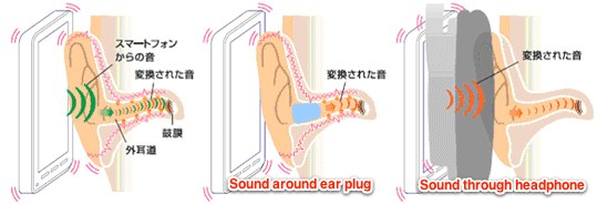 KDDI and Kyocera's New Speaker Technology