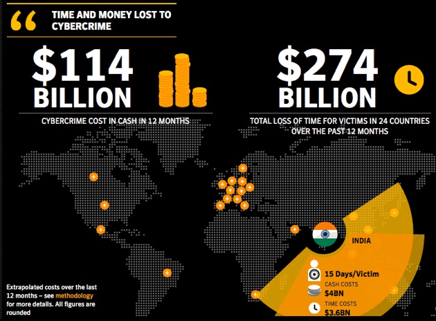 Norton Reveals The Shocking Scale of Cyber Crime in Asia