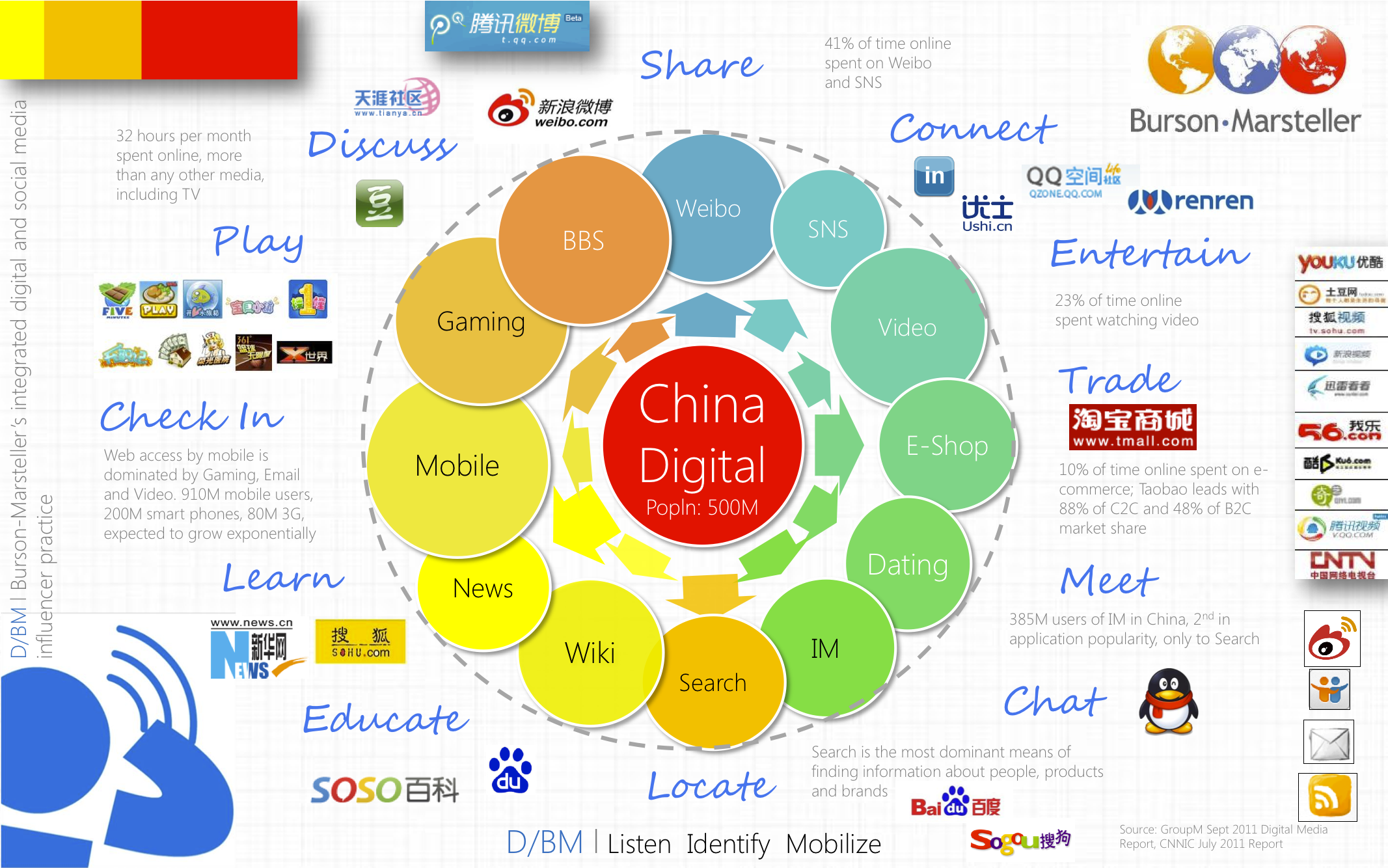 A Map of China's Digital Landscape [INFOGRAPHIC]