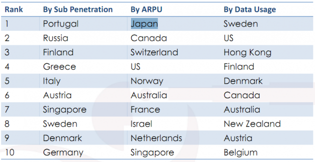 japan-arpu japan-arpu