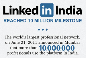 10 Million Indian Professionals On LinkedIn [INFOGRAPHIC]