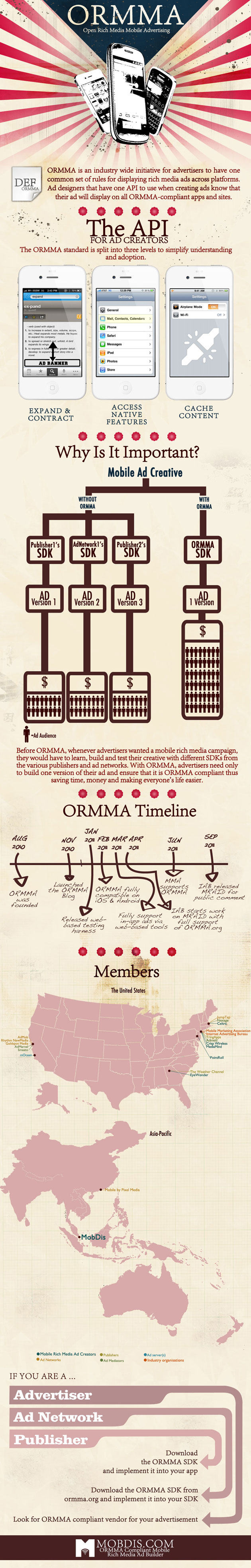 MobDis Adopts ORMMA Standard, Releases Infographic to Explain The Jargon