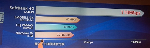 softbank-network softbank-network