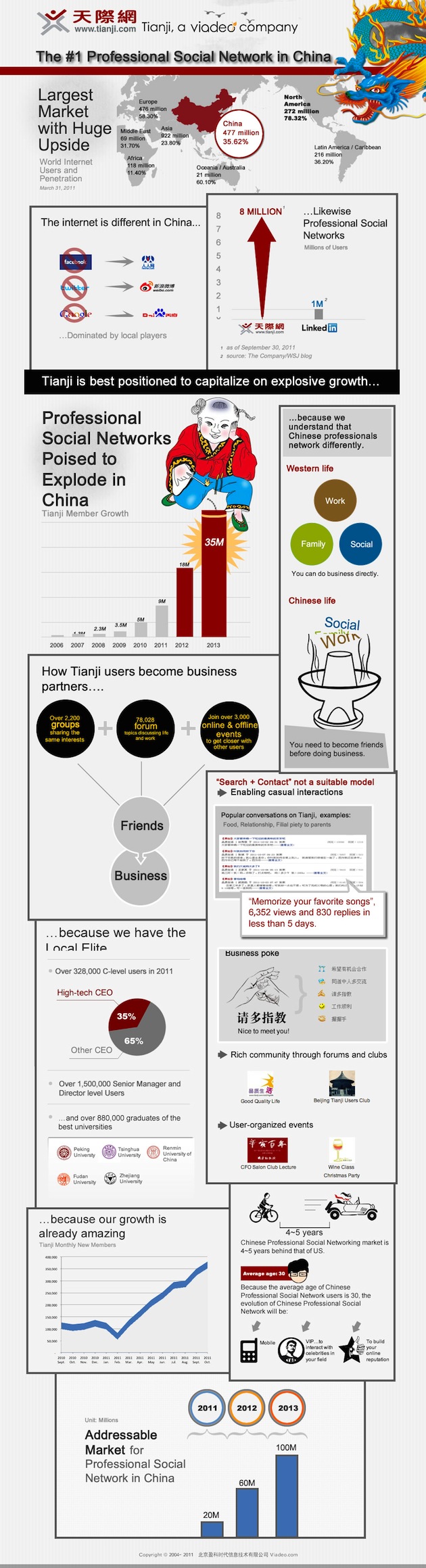Tianji Infographic - Click to view full size Tianji Infographic - Click to view full size
