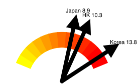 akamai akamai