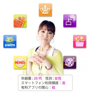 Applog Knows Its Users App Habits